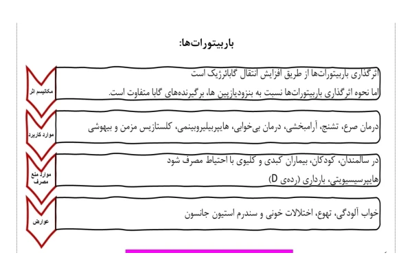 جزوه داروهای ضد اضطراب