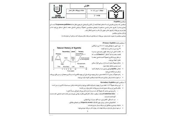 جزوه اسپیروکت ها