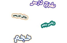 طرح درس و روش تدریس ریاضی پنجم، فصل6: حجم