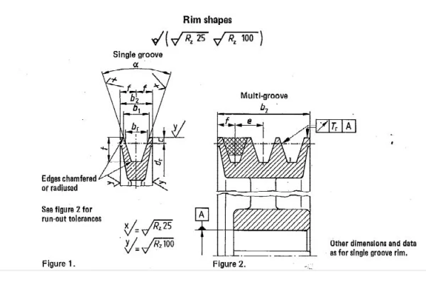 استاندارد طراحی پولی (PULLEY) - DIN 2211