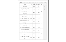 طرح درس سالانه عربی پایه هفتم