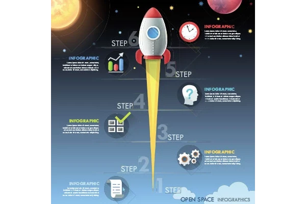اینفوگرافیک مراحل انجام کار و تحقیقات